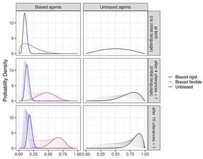 Interindividual Variation Refuses to Go Away: A Bayesian Computer Model of Language Change in Communicative Networks